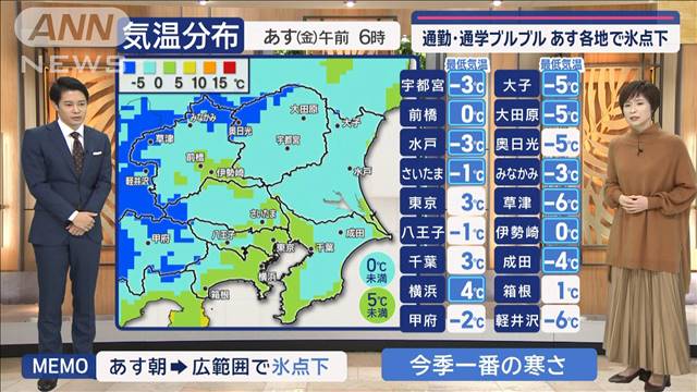 【関東の天気】関東で久々の降雨　降り出しは夜　通勤・通学ブルブル　各地で氷点下