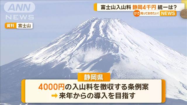 富士山入山料　静岡は「4000円」　山梨と統一は？