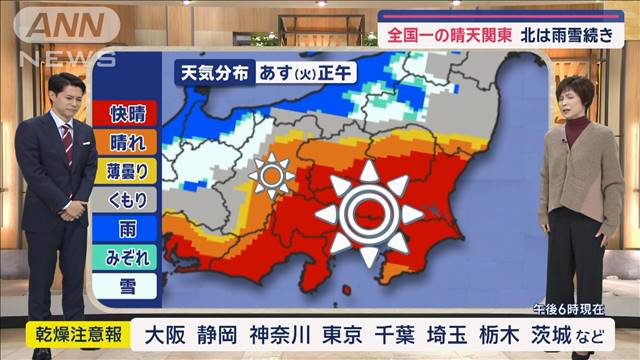 【関東の天気】全国一の晴天　12月後半「一番の厚着はいつになる？」