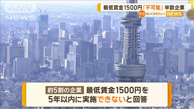 最低賃金1500円　半数の企業が「不可能」