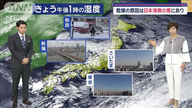 【関東の天気】乾燥継続…延焼リスク高まる　火災にウイルス　対策必須