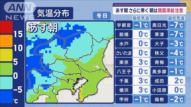 【関東の天気】あす朝さらに寒く　朝は路面凍結注意　しっかり防寒対策