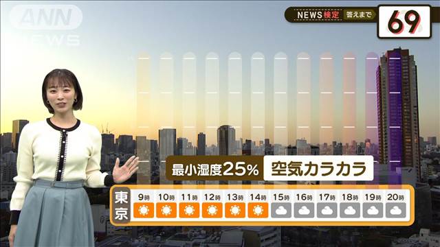 極限カラカラ　東京は2週間連続の乾燥注意報【2分間の天気予報】