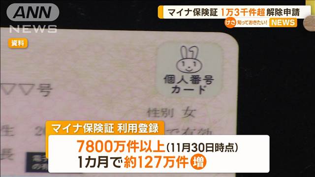 マイナ保険証の解除申請　1カ月で1万3000件超