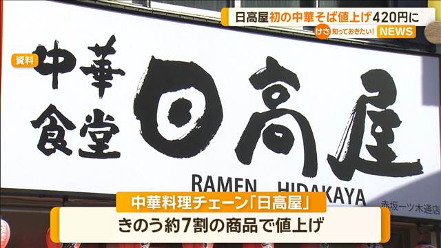 日高屋　初の中華そば値上げ　420円に