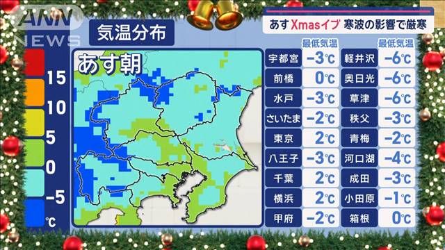 【関東の天気】あすXmasイブ　寒波の影響で厳寒　「帰省と重なる」次は年末寒波