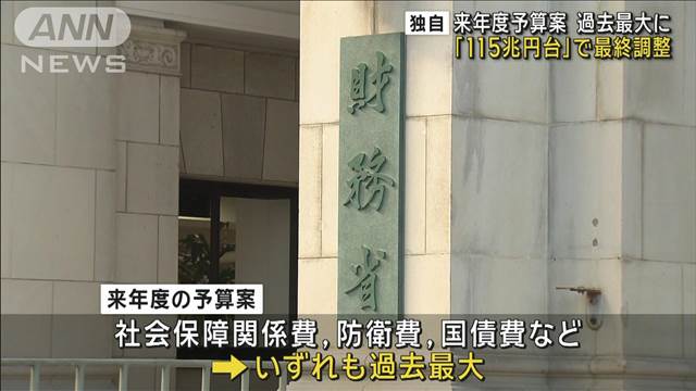 【独自】2025年度予算案　過去最大の115兆円台で最終調整　税収も過去最大見込む