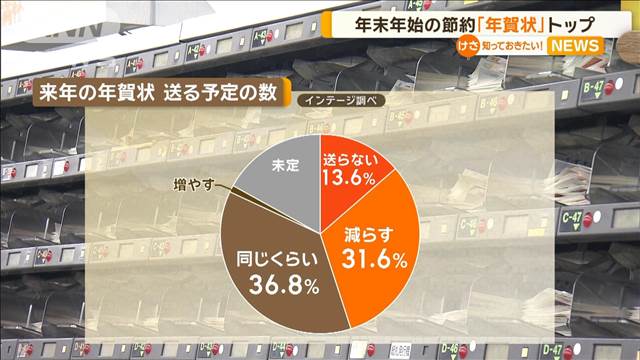 年末年始の節約「年賀状」トップ