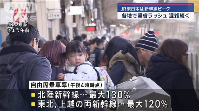 各地で帰省ラッシュ　JR東日本は新幹線ピーク 混雑続く