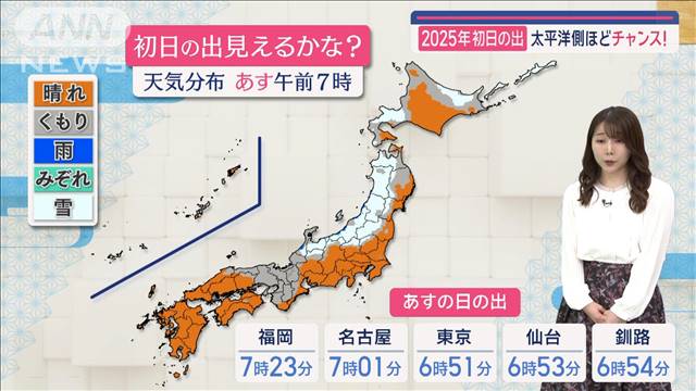 【全国の天気】2025年初日の出 太平洋側ほどチャンス！ 初詣は寒さ対策を万全に