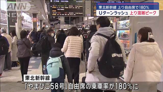 Uターンラッシュ 上り混雑ピーク　東北新幹線の上り自由席で180％