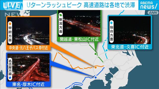 Uターンラッシュ　高速道路は各地で渋滞