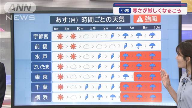 【関東の天気】あす昼ごろから雨エリア拡大　久しぶりの本降り