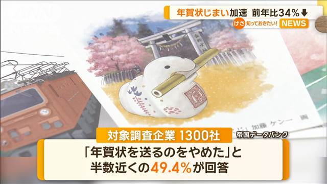 年賀状じまい加速　前年比34％減