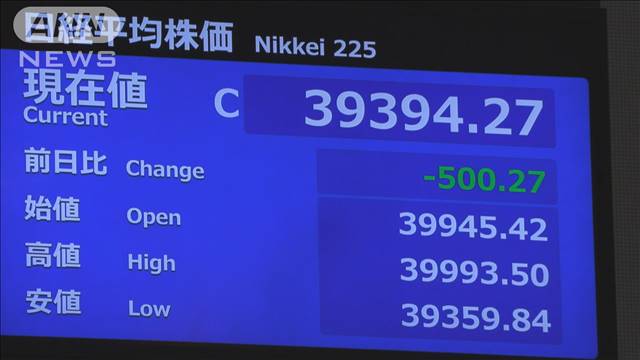 午前の株価と円相場