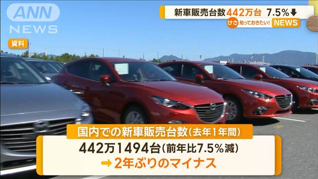 国内での新車販売台数442万台　前年比7.5％減