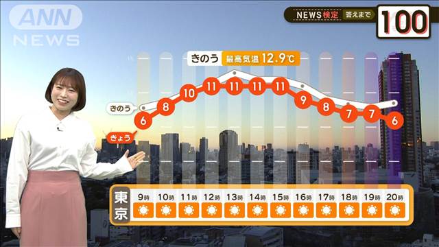 東・北日本にも“今季最強”寒波襲来　大雪に警戒を！　【2分間の天気予報】