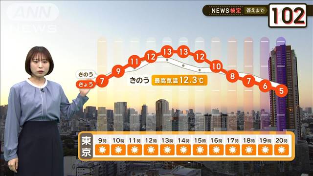 日本海側で大雪に厳重警戒　立ち往生への備えを　【2分間の天気予報】