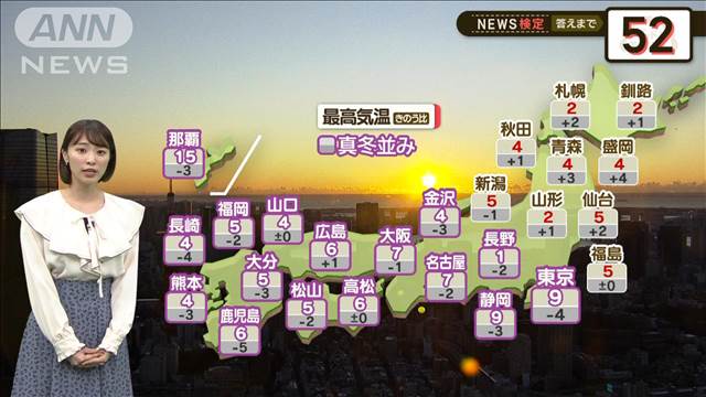 極寒列島…　居座る今季最強寒波　【2分間の天気予報】