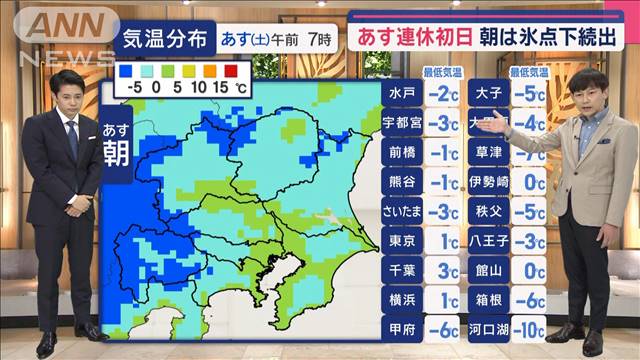 【関東の天気】あす連休初日　朝は氷点下続出　日曜、関東南部で雪の可能性あり