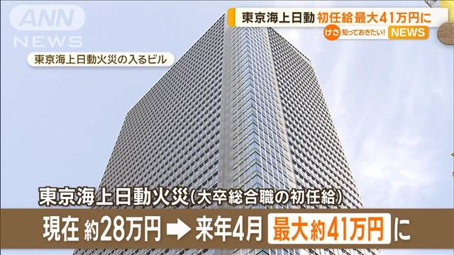 東京海上日動火災　初任給最大41万円に