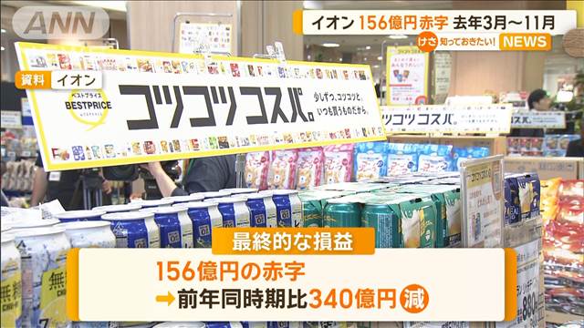 イオン、赤字156億円　去年3月～11月