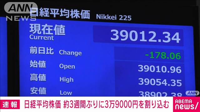 日経平均株価　約3週間ぶりに3万9000円を割り込む