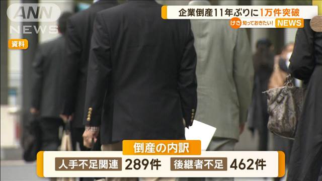 企業倒産11年ぶりに1万件突破