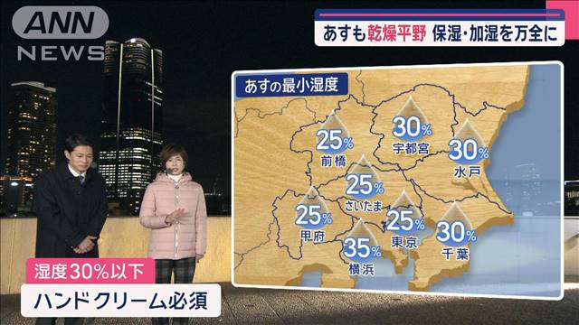 【関東の天気】あすも乾燥平野　保湿・加湿を万全に　最高がマイナス、真冬日に