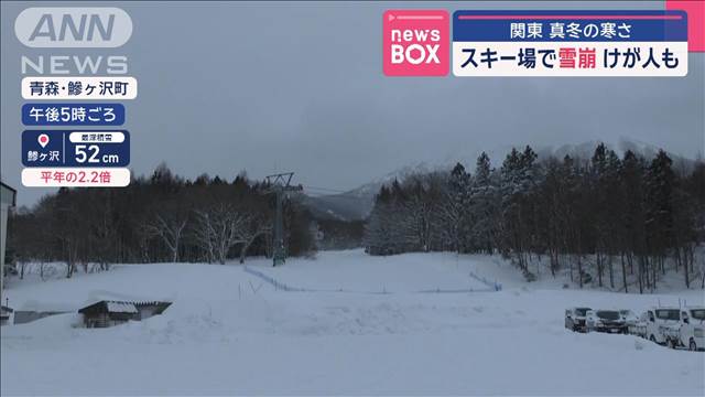 スキー場で雪崩 けが人も　関東は真冬の寒さ戻る