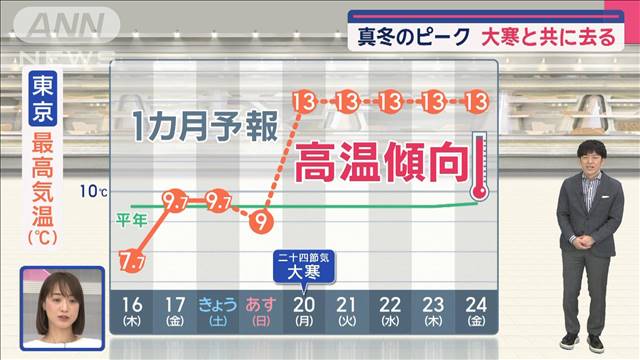 【関東の天気】あすは冷たい雨　震える寒さに