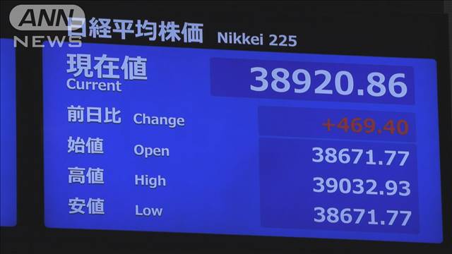 日経平均株価終値451円↑　ハイテク株中心に上げもトランプ氏就任控え様子見も