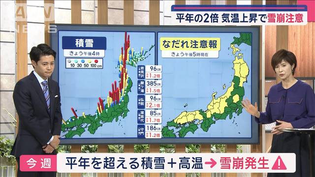 【全国の天気】あすも各地…冬晴れで3月並み　気温上昇で雪崩注意