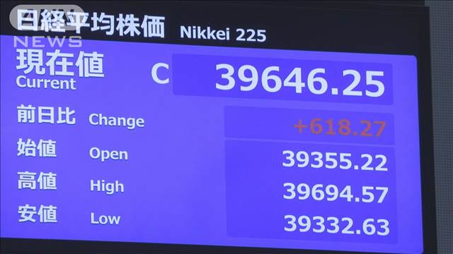 日経平均株価600円超上げ　トランプ関税への懸念が後退しNY市場で3指数揃って上昇