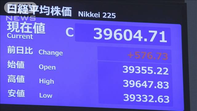 午前の日経平均株価と為替