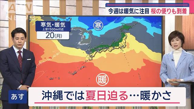 【全国の天気】あす北日本は不安定 雨・雪の予報も　西日本中心に15℃以上続出