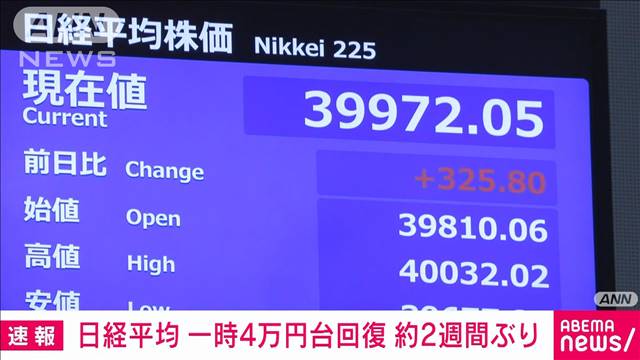 【速報】日経平均株価 一時4万円台回復　約2週間ぶり