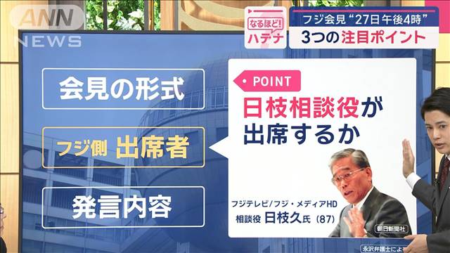 フジ会見“27日 午後4時” 3つの注目ポイント