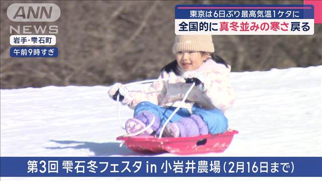 全国的に真冬並みの寒さ戻る 東京は6日ぶり最高気温が一桁