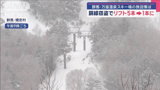 銅線窃盗でリフト5本→1本に　群馬・万座温泉スキー場の挽回策は