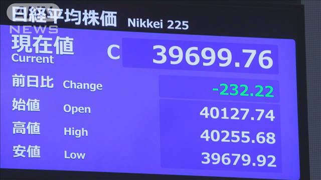 午前の日経平均株価　終値は3万9699円（先週末比－232円） 一時4万円台回復も