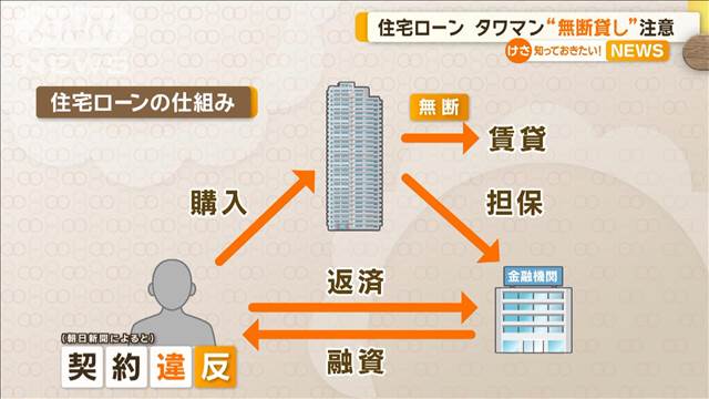 住宅ローン借りて…タワマン“無断貸し”注意