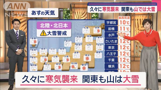 【関東の天気】久々に寒気襲来　関東も山では大雪　交通機関に影響も