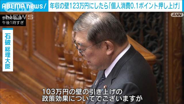 石破総理「個人消費は0.1ポイント押し上げ」年収103万円→123万円引き上げで