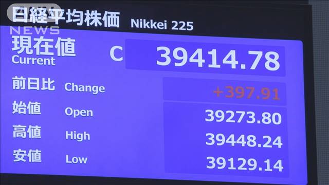 日経平均株価　4営業日ぶりに反発　円相場はFOMC結果を前に様子見ムード